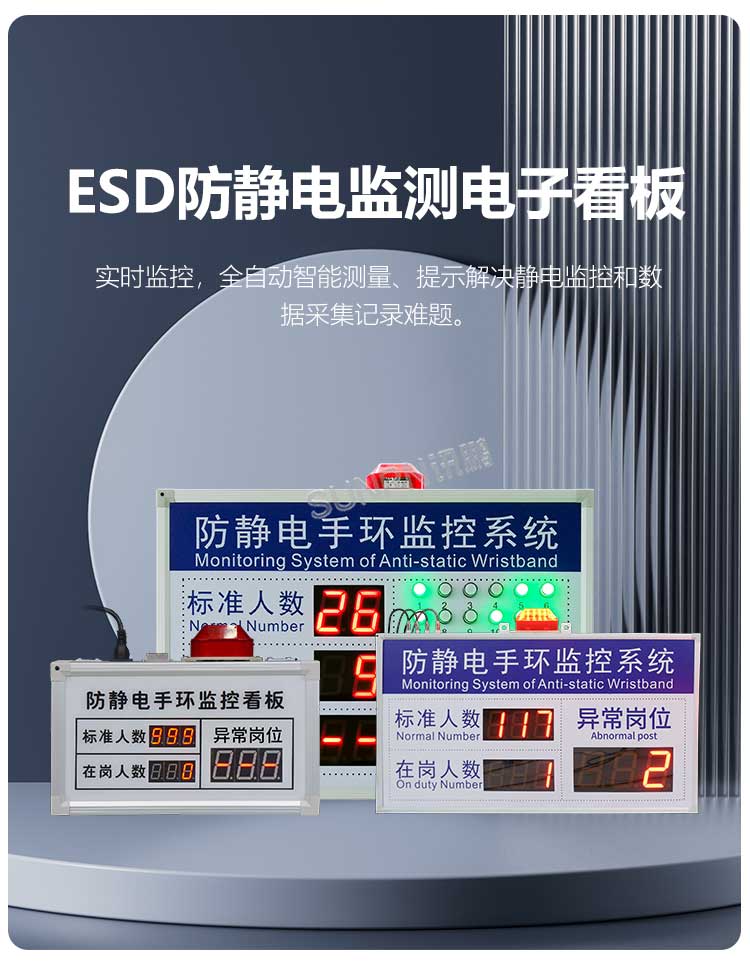 ESD防靜電監(jiān)測電子看板