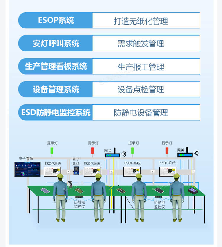 ESOP管理系統(tǒng)