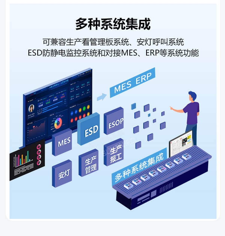 ESOP系統(tǒng)優(yōu)勢介紹