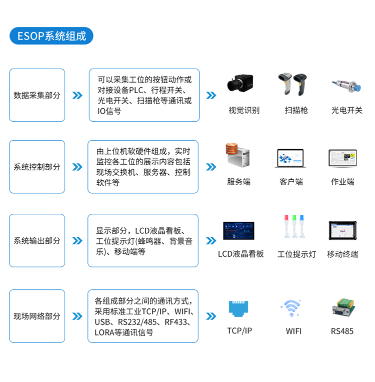 ESOP系統(tǒng)組成