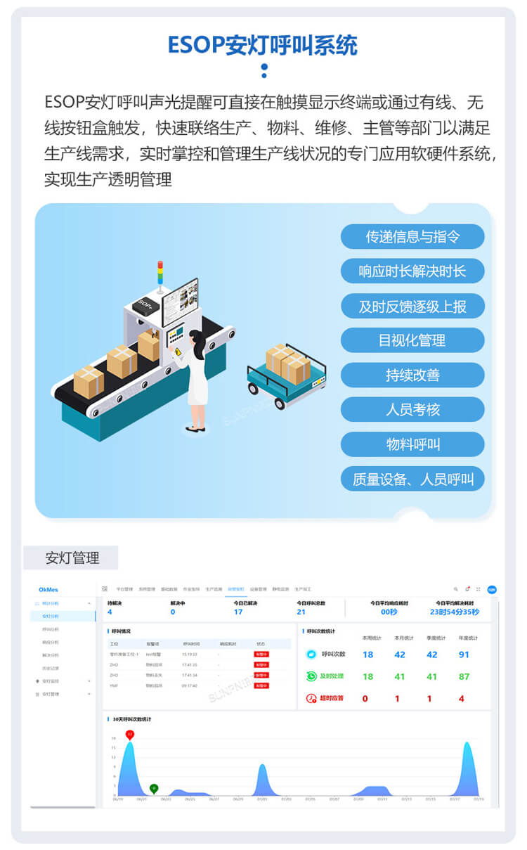 ESOP系統(tǒng)-安燈呼叫模塊