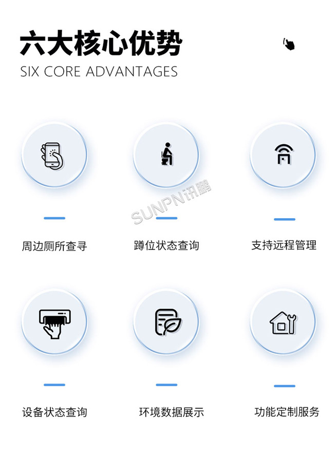 尋公廁小程序-核心優(yōu)勢(shì) 尋公廁小程序-核心優(yōu)勢(shì)