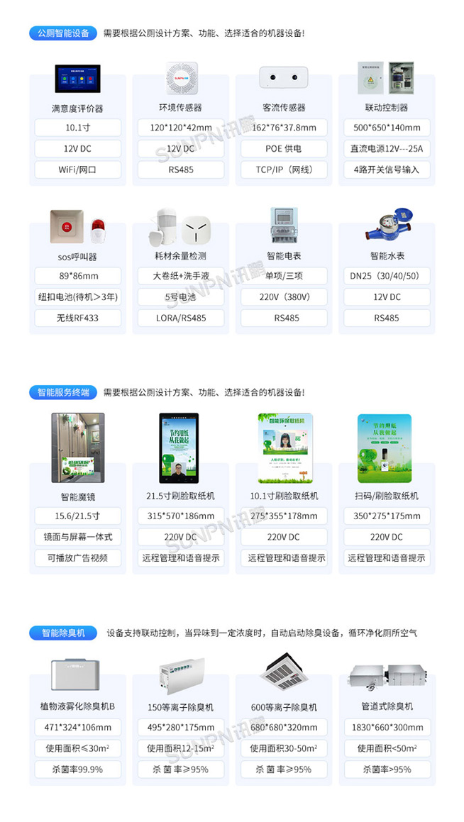 智慧公廁管理系統(tǒng)-相關(guān)推薦 智慧公廁管理系統(tǒng)-相關(guān)推薦