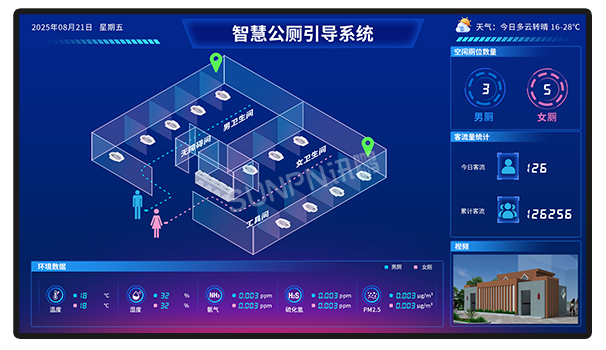 智慧公廁_廁位引導(dǎo)系統(tǒng)_辦公樓宇蹲位狀態(tài)匯總看板解決方案