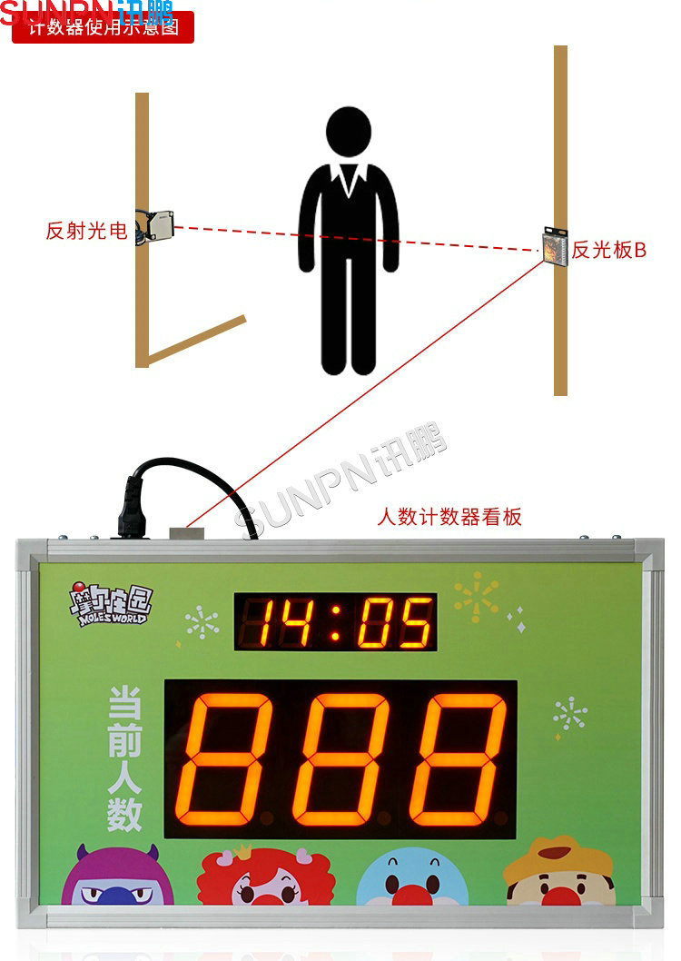 人流量統(tǒng)計(jì)顯示屏介紹 人流量統(tǒng)計(jì)顯示屏介紹