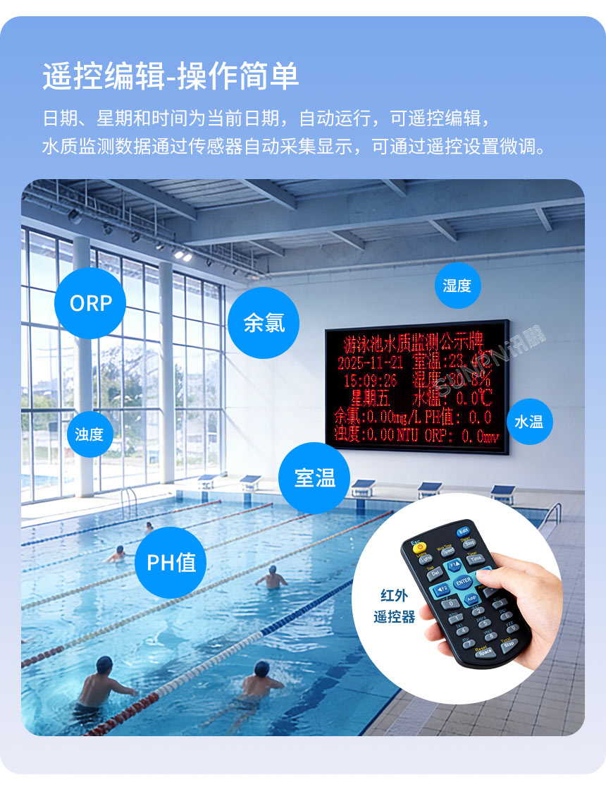 訊鵬水質(zhì)監(jiān)測顯示屏-數(shù)據(jù)更新簡單 訊鵬水質(zhì)監(jiān)測顯示屏-數(shù)據(jù)更新簡單