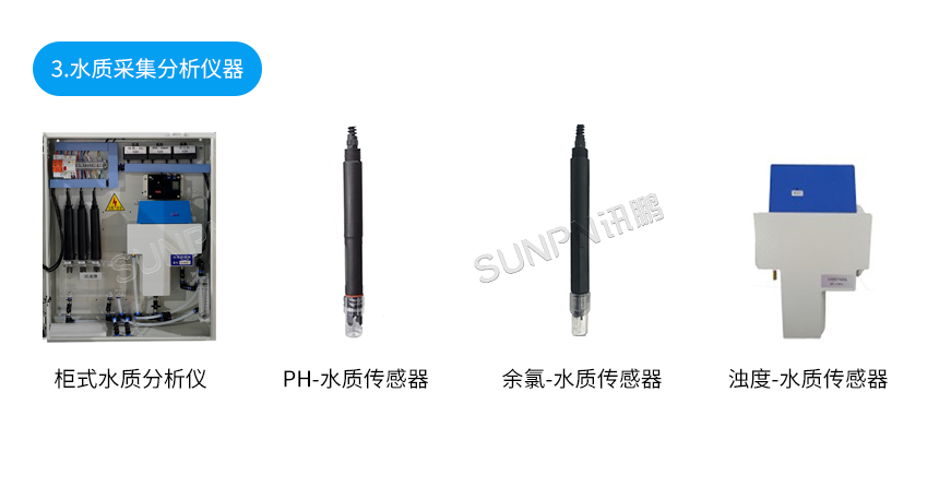 訊鵬水質(zhì)監(jiān)測顯示屏-檢測傳感器 訊鵬水質(zhì)監(jiān)測顯示屏-檢測傳感器