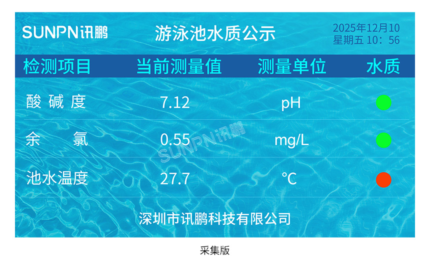 訊鵬水質(zhì)監(jiān)測顯示屏-產(chǎn)品推薦 訊鵬水質(zhì)監(jiān)測顯示屏-產(chǎn)品推薦