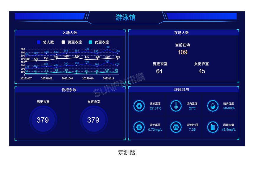 訊鵬水質(zhì)監(jiān)測顯示屏-產(chǎn)品推薦 訊鵬水質(zhì)監(jiān)測顯示屏-產(chǎn)品推薦