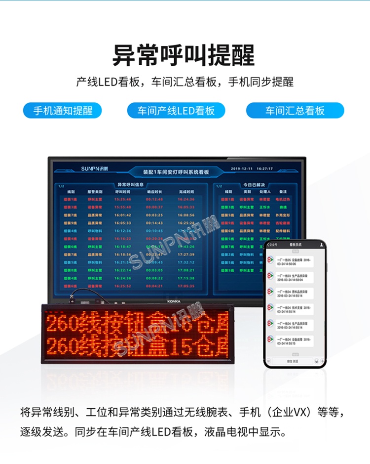 安燈系統(tǒng)-異常呼叫提醒 安燈系統(tǒng)-異常呼叫提醒