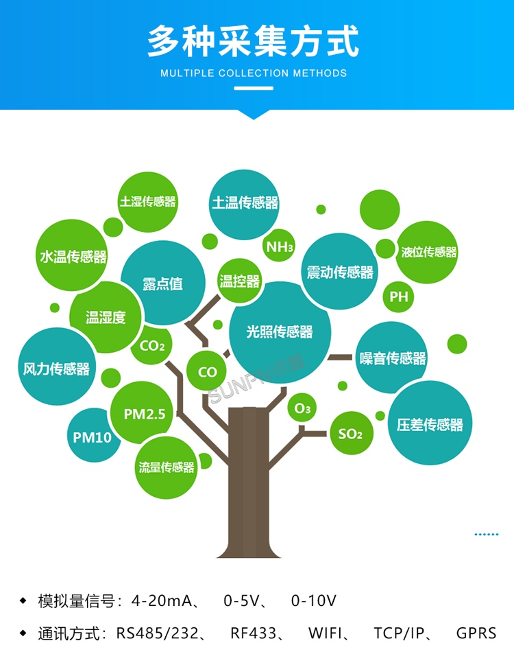溫濕度看板-多種采集方式 溫濕度看板-多種采集方式