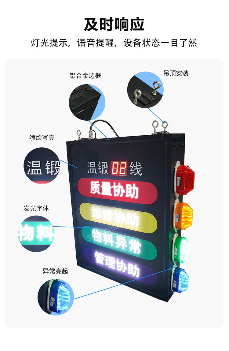 安燈看板系統(tǒng)-及時響應(yīng) 安燈看板系統(tǒng)-及時響應(yīng)