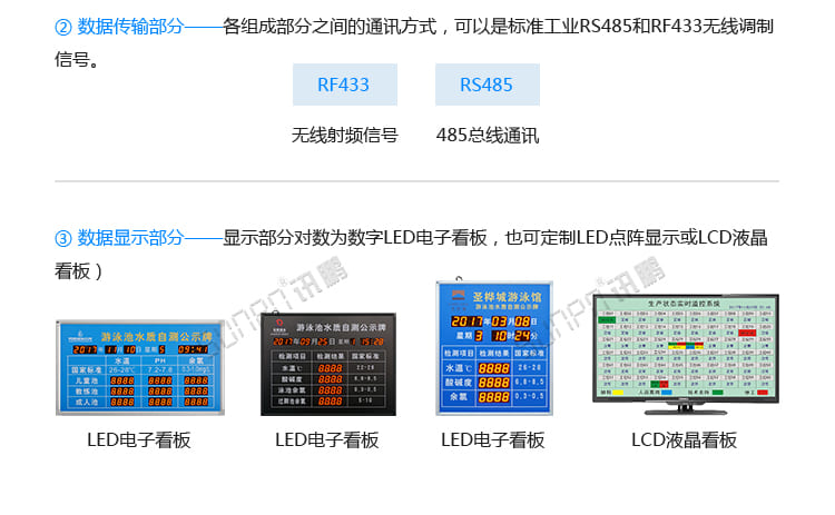 訊鵬泳池水質(zhì)實(shí)時(shí)監(jiān)測(cè)顯示屏-參數(shù)說(shuō)明 訊鵬泳池水質(zhì)實(shí)時(shí)監(jiān)測(cè)顯示屏-參數(shù)說(shuō)明