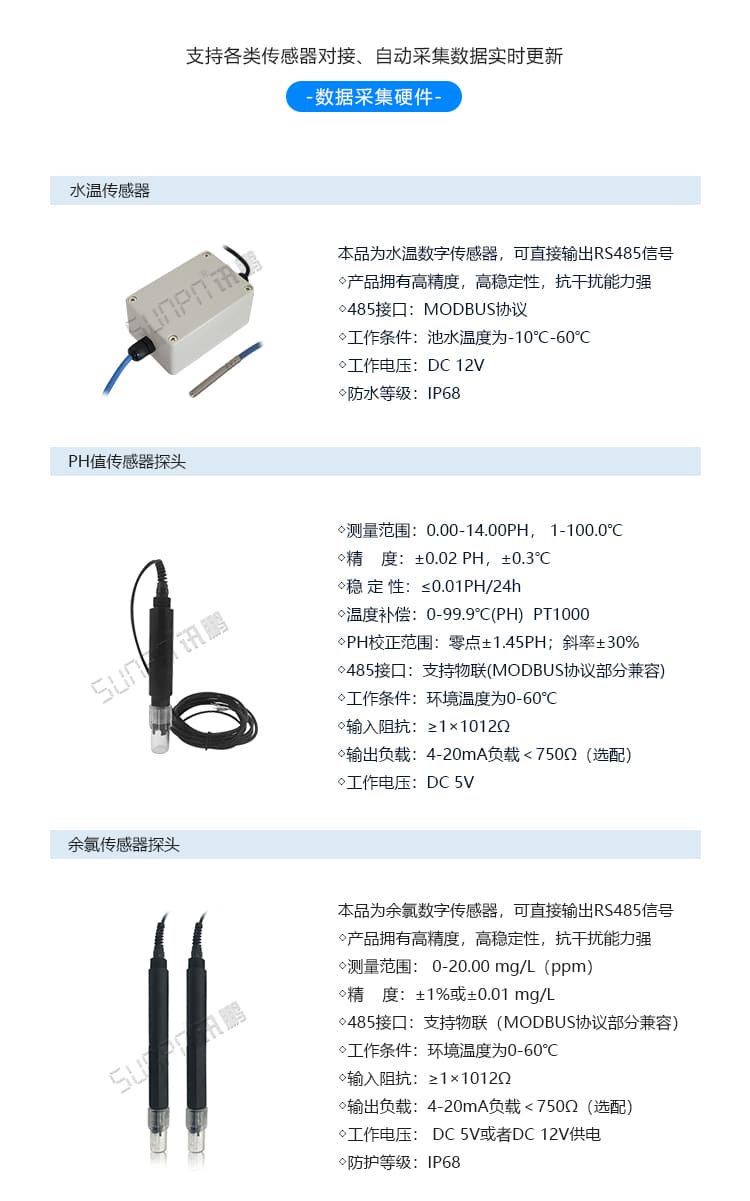 訊鵬泳池水質(zhì)實(shí)時(shí)監(jiān)測(cè)顯示屏-傳感器說(shuō)明 訊鵬泳池水質(zhì)實(shí)時(shí)監(jiān)測(cè)顯示屏-傳感器說(shuō)明