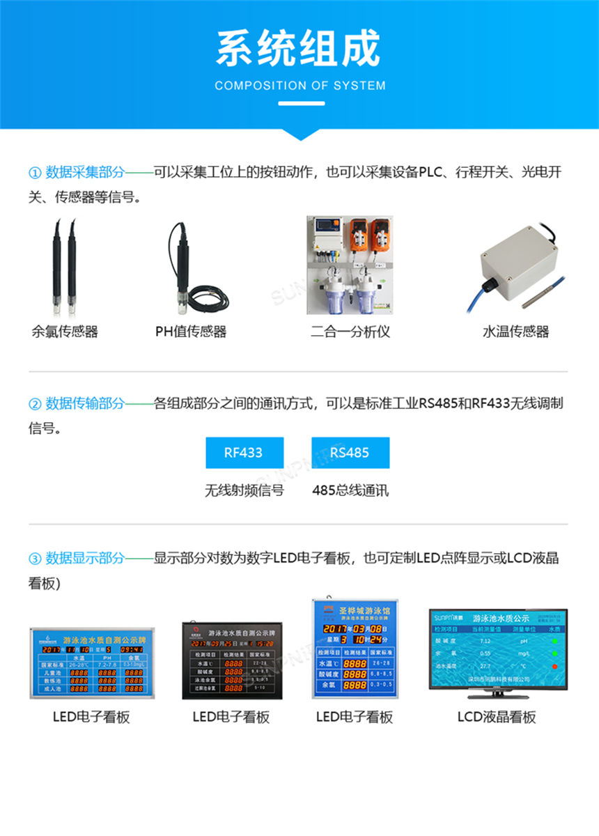 訊鵬科技水質(zhì)監(jiān)測(cè)牌系統(tǒng)架構(gòu)清晰 訊鵬科技水質(zhì)監(jiān)測(cè)牌系統(tǒng)架構(gòu)清晰