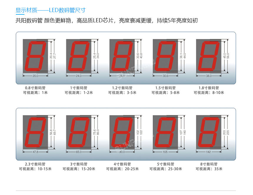 訊鵬科技水質(zhì)監(jiān)測(cè)牌安裝 訊鵬科技水質(zhì)監(jiān)測(cè)牌安裝