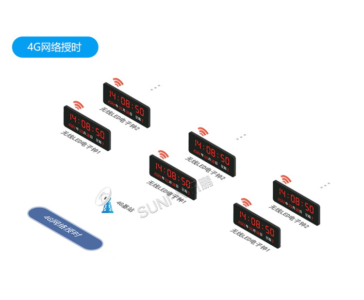 4G校時(shí)方案