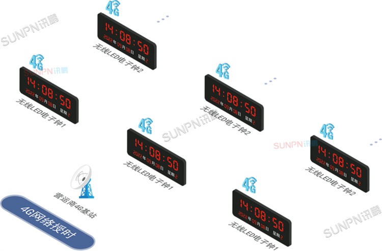 4G授時(shí)方案