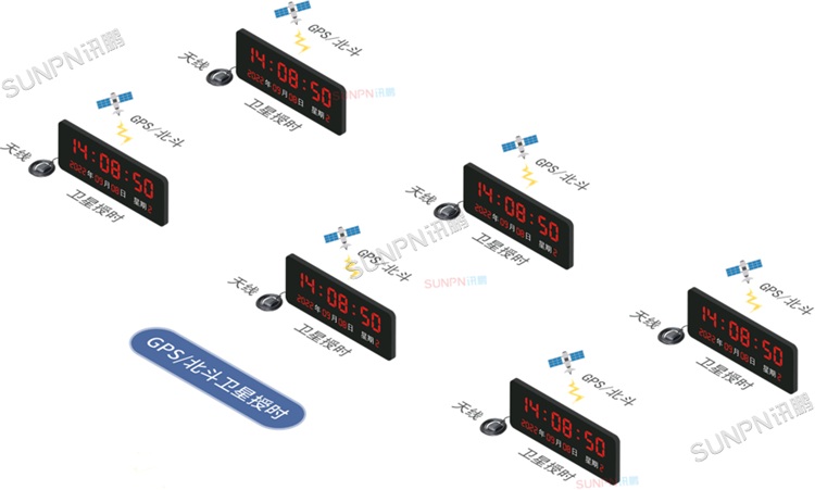 GPS校時(shí)方案