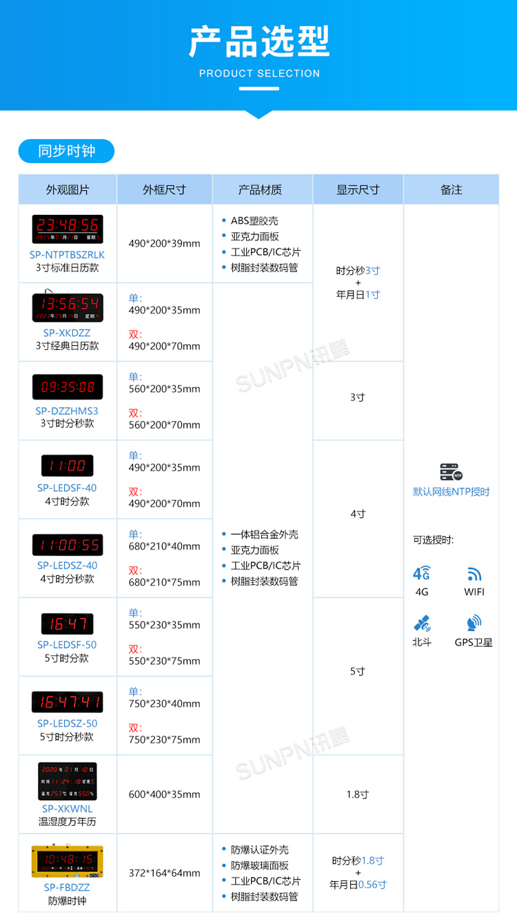 NTP電子鐘選型推薦 NTP電子鐘選型推薦