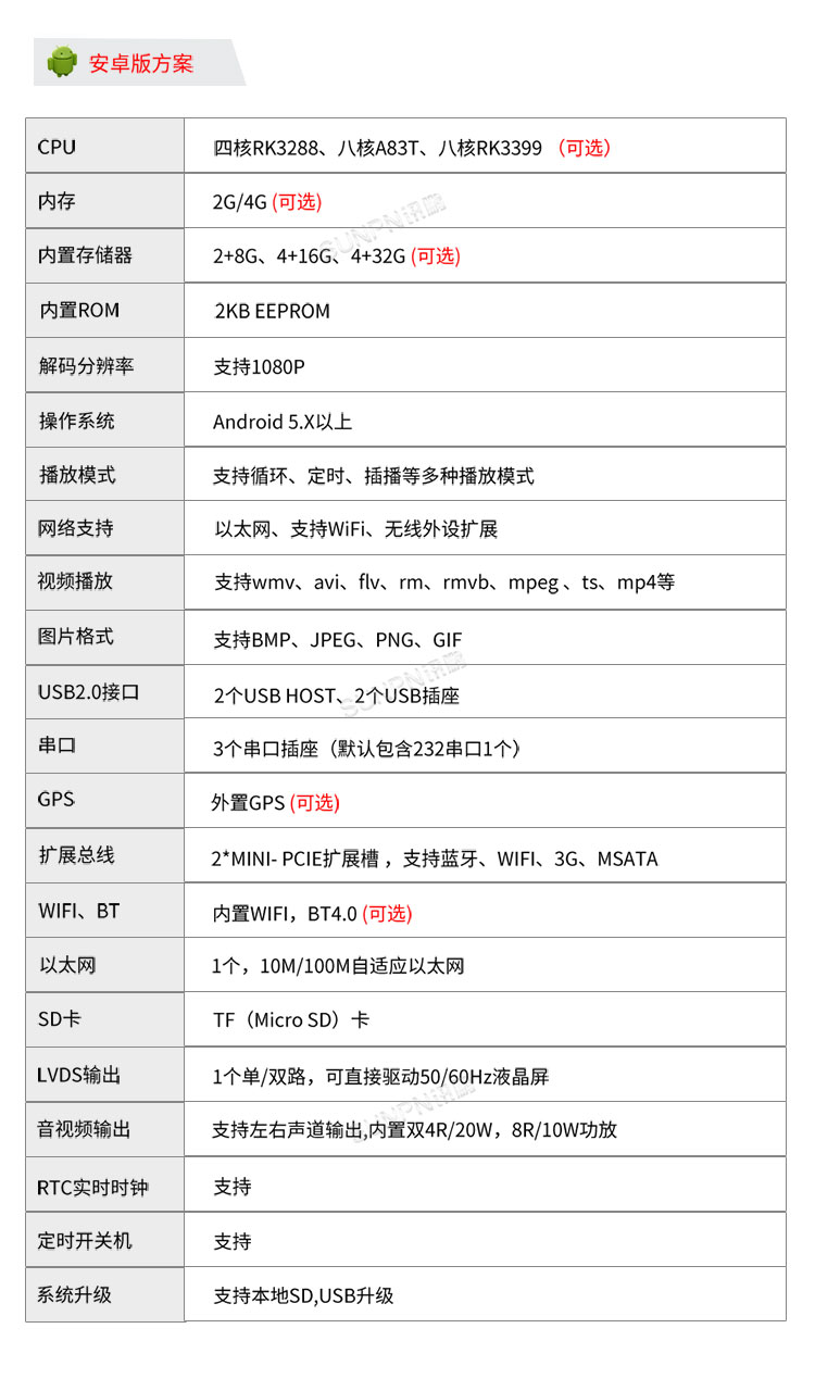 電容觸控一體機(jī)-產(chǎn)品參數(shù) 電容觸控一體機(jī)-產(chǎn)品參數(shù)
