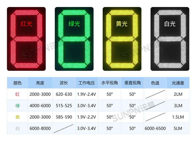 戶外電子鐘LED模塊
