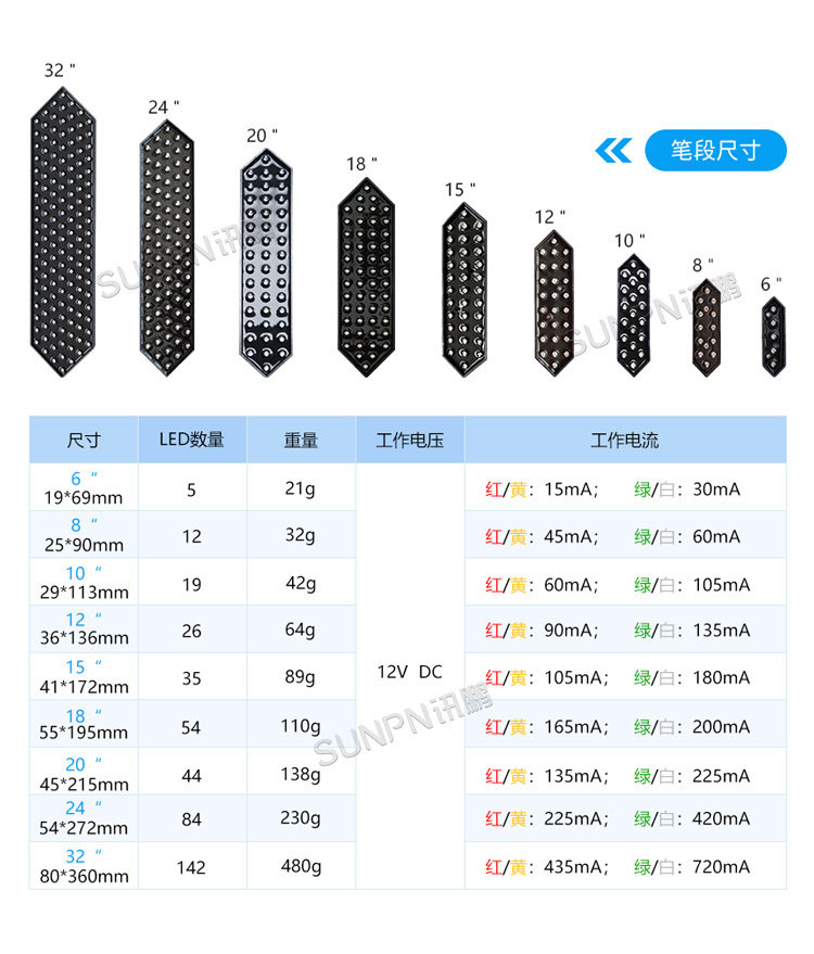 戶外電子鐘LED模塊