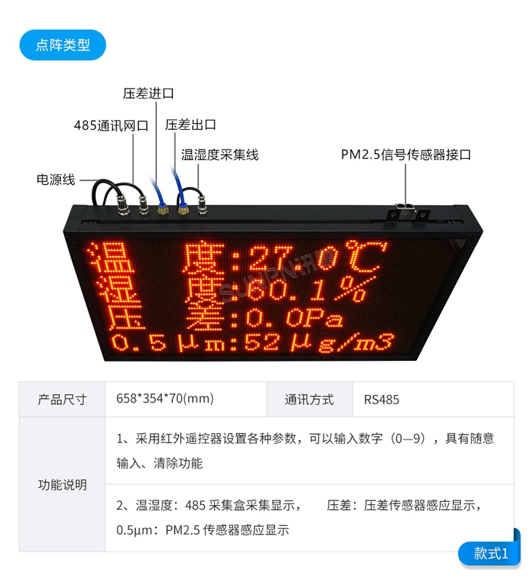 環(huán)境數(shù)據(jù)監(jiān)測(cè)看板-款式參考