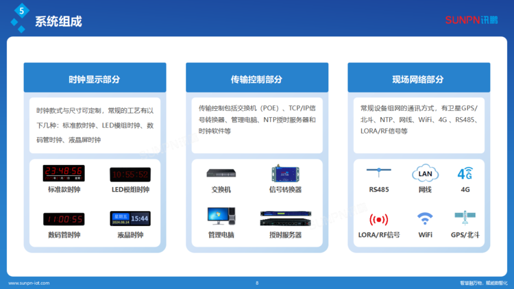 1780480391629486.png 訊鵬同步時(shí)鐘系統(tǒng)解決方案-ZKH-20260206_08.png