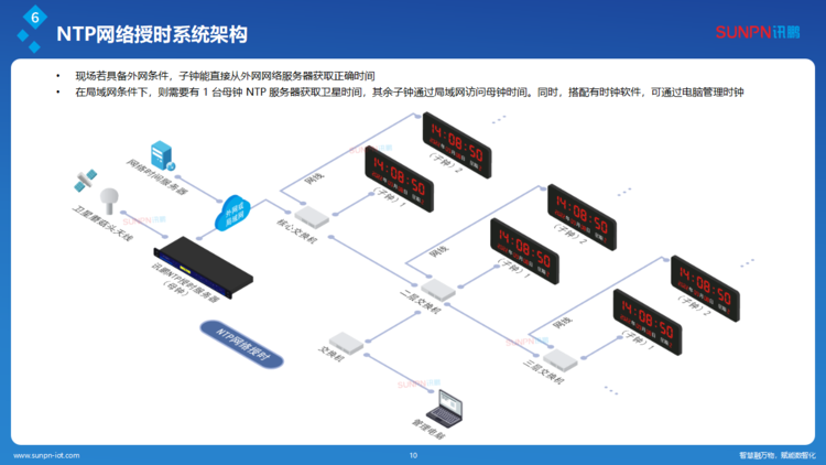 1780480444421852.png 訊鵬同步時(shí)鐘系統(tǒng)解決方案-ZKH-20260206_10.png