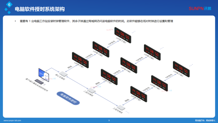 1780480560846787.png 訊鵬同步時(shí)鐘系統(tǒng)解決方案-ZKH-20260206_09.png