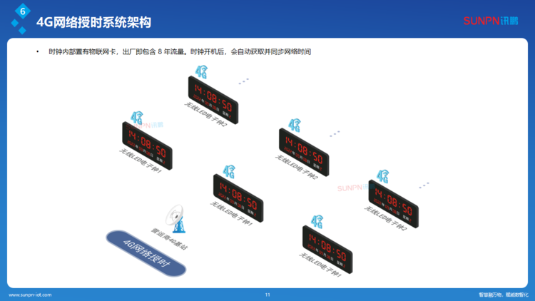 1780480711977914.png 訊鵬同步時(shí)鐘系統(tǒng)解決方案-ZKH-20260206_11.png
