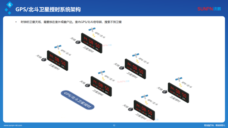 1780480783610833.png 訊鵬同步時(shí)鐘系統(tǒng)解決方案-ZKH-20260206_12.png