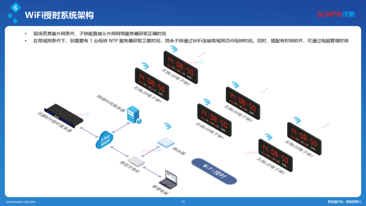 1780480882722545.png 訊鵬同步時(shí)鐘系統(tǒng)解決方案-ZKH-20260206_13.png