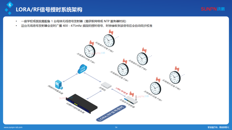 1780480965104287.png 訊鵬同步時(shí)鐘系統(tǒng)解決方案-ZKH-20260206_14.png