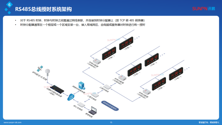 1780481045845655.png 訊鵬同步時(shí)鐘系統(tǒng)解決方案-ZKH-20260206_15.png