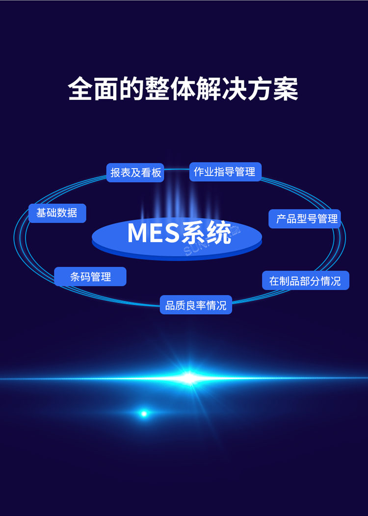 生產(chǎn)管理系統(tǒng)解決方案