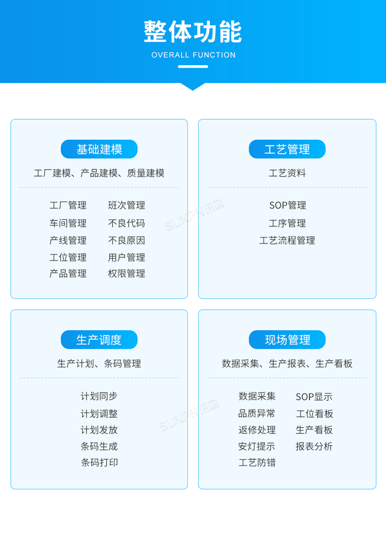 生產(chǎn)管理系統(tǒng)-整體功能