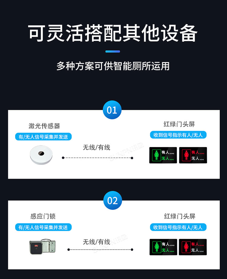 智慧狀態(tài)引導(dǎo)屏-多運用方案 智慧狀態(tài)引導(dǎo)屏-多運用方案