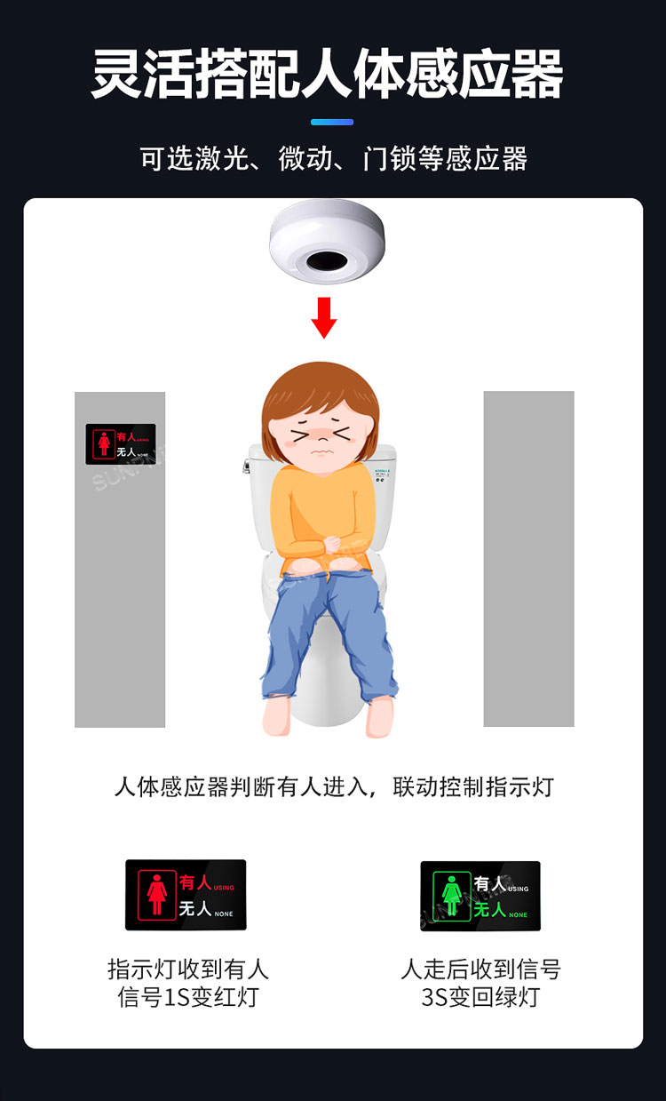 智慧狀態(tài)引導(dǎo)屏-靈活搭配傳感器 智慧狀態(tài)引導(dǎo)屏-靈活搭配傳感器