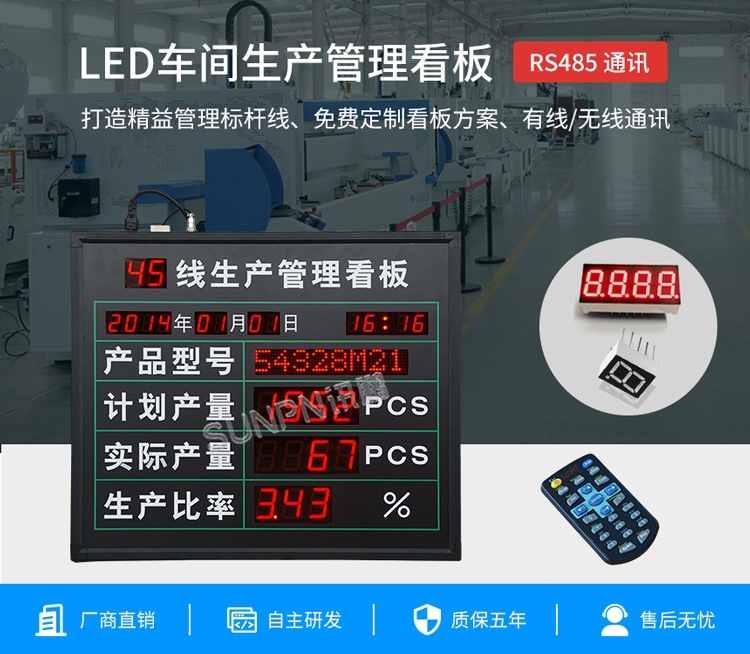 LED車間生產(chǎn)管理看板 LED車間生產(chǎn)管理看板