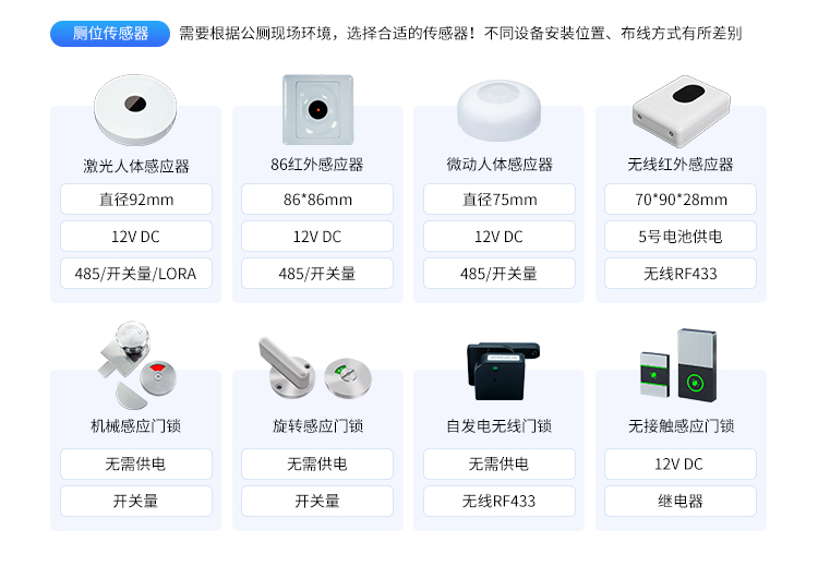 智慧公廁管理系統(tǒng)-產品參數(shù) 智慧公廁管理系統(tǒng)-產品參數(shù)