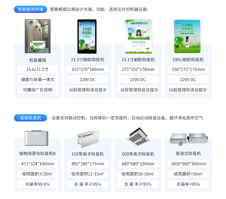 智慧公廁管理系統(tǒng)-產品參數(shù) 智慧公廁管理系統(tǒng)-產品參數(shù)