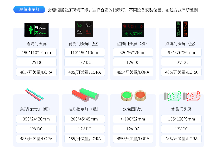 智慧公廁管理系統(tǒng)-產品參數(shù) 智慧公廁管理系統(tǒng)-產品參數(shù)