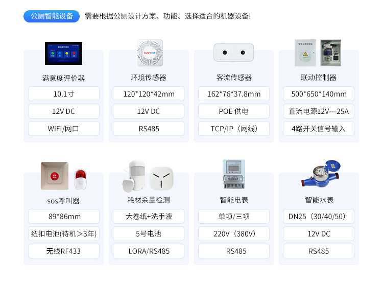 智慧公廁管理系統(tǒng)-產品參數(shù) 智慧公廁管理系統(tǒng)-產品參數(shù)