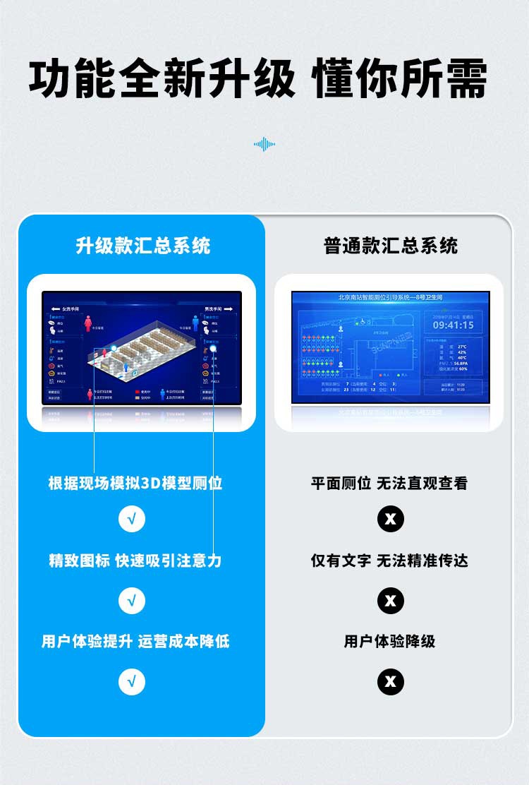 廁所引導(dǎo)系統(tǒng)對比 廁所引導(dǎo)系統(tǒng)對比