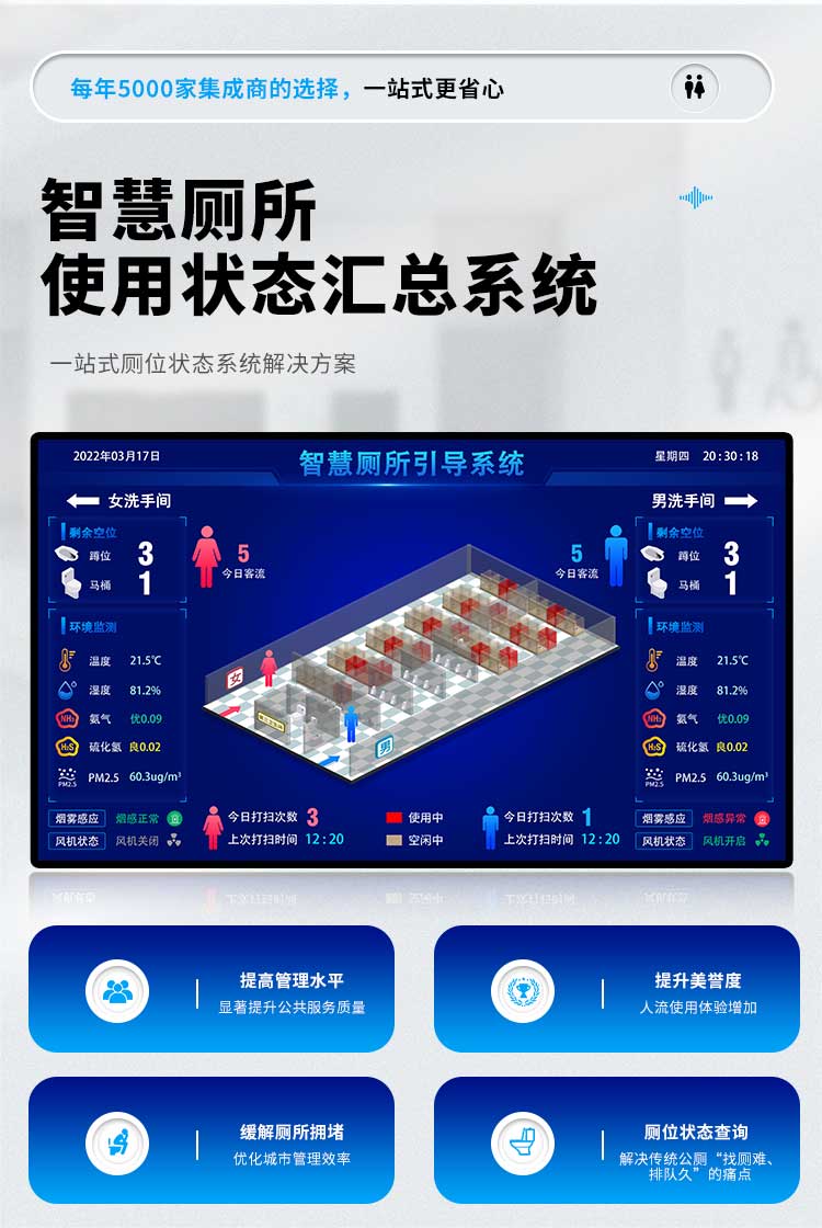 廁所引導(dǎo)系統(tǒng)介紹 廁所引導(dǎo)系統(tǒng)介紹