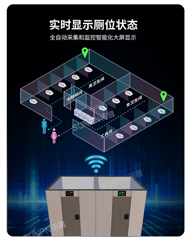 智慧公廁系統(tǒng)-有無人檢測引導 智慧公廁系統(tǒng)-有無人檢測引導
