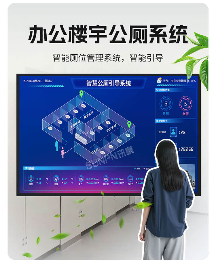 智慧公廁系統(tǒng)介紹 智慧公廁系統(tǒng)介紹