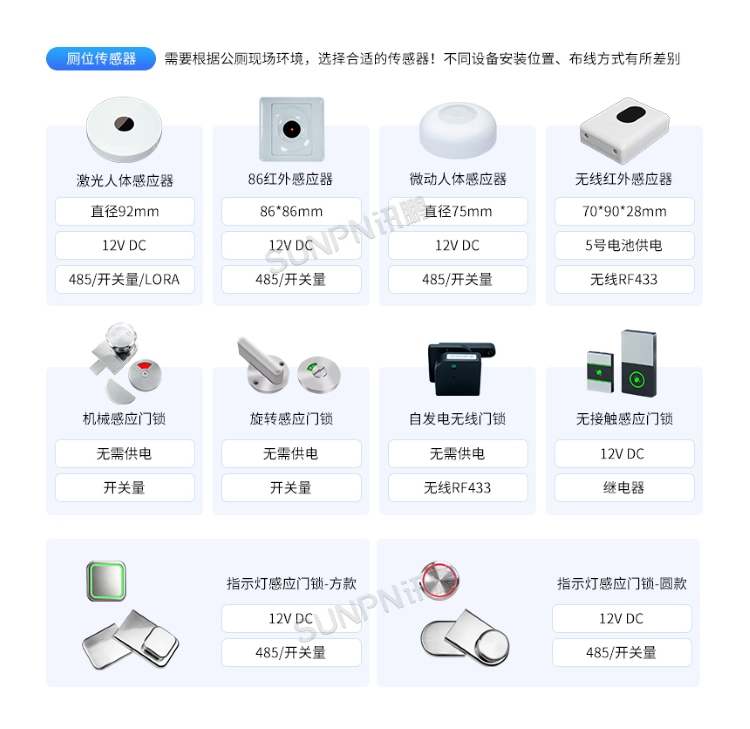 智慧公廁系統(tǒng)-軟硬件推薦 智慧公廁系統(tǒng)-軟硬件推薦